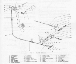 Spaccato pedale comando frizione