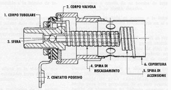 Candeletta di preriscaldamento