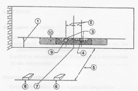 Schema regolazione fari